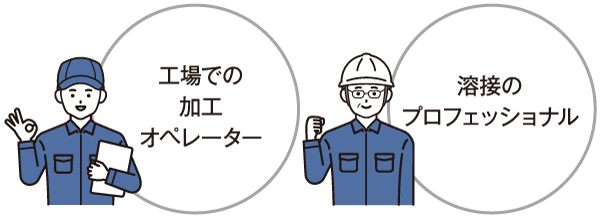 青いユニフォームを着た2人の作業員。左はクリップボードを持ち、日本語の工場での加工オペレーター(工場加工オペレーター)とOKサインを出す。右は眼鏡をかけ、「溶接のプロフェッショナル」と書かれたヘルメットをかぶっている。.