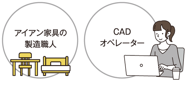 2つの円:左は椅子、テーブル、ベッドで、日本語のテキストは鉄の家具職人を意味し、右はノートパソコンで作業する女性で、日本語のテキストはCADオペレーターを意味する。.